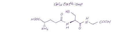Glutathione IV Drip or Push in London – Harpal Clinic.